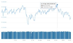 Precio Subida Bitcoin