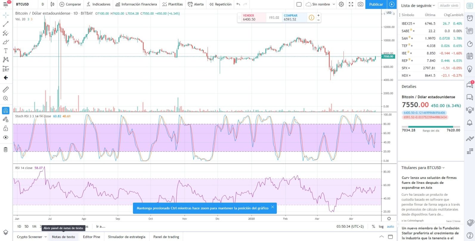 graficas_tradingview-e1587775675218