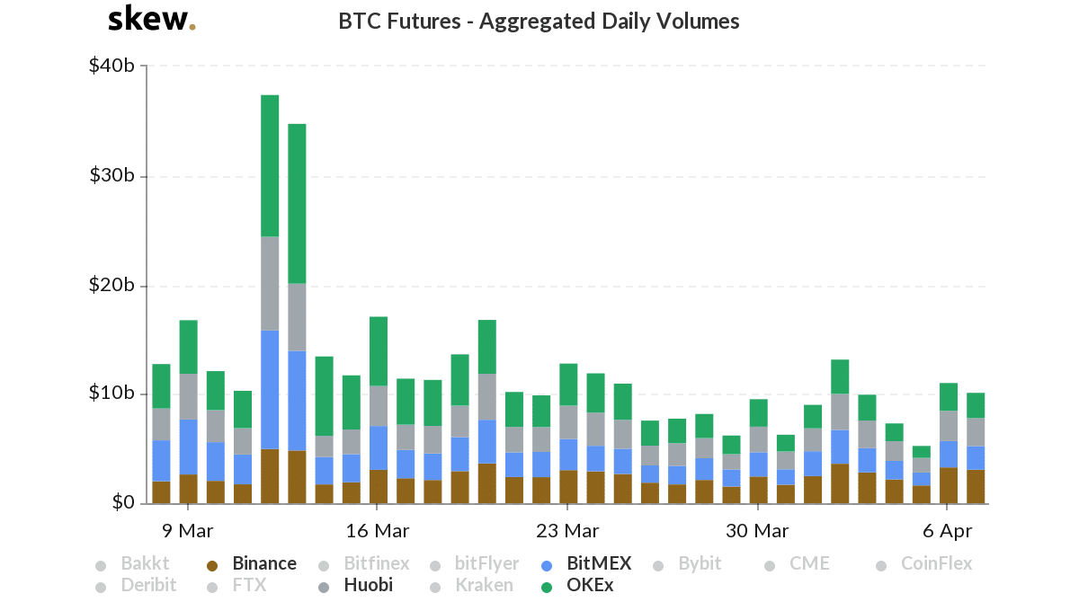 bitmex bitcoin futures