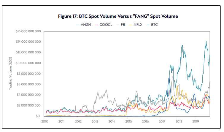 comparación google btc