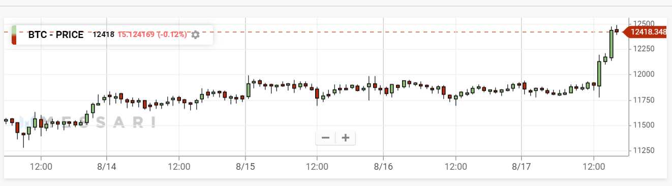 btc precio criptomoneda dolar