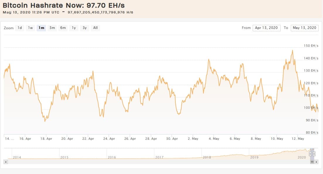 hash-rate-Bitcoin