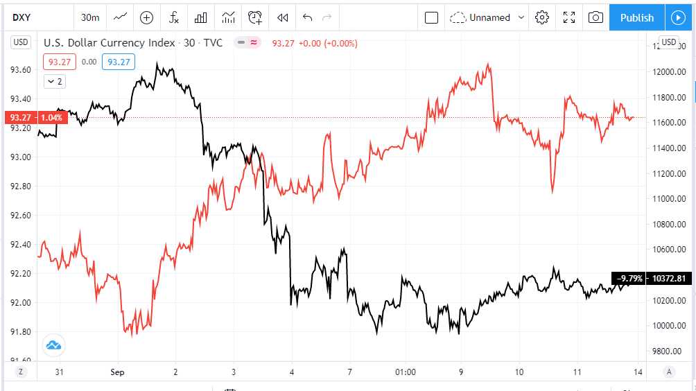 comparación-precio-bitcoin-dólar