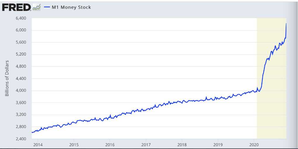 tasas precedentes dinero dólar