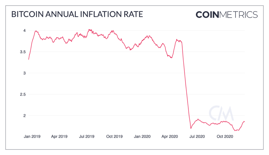 halving valor depreciación moneda