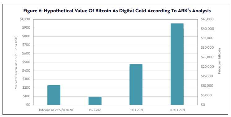 billón dolares precio btc