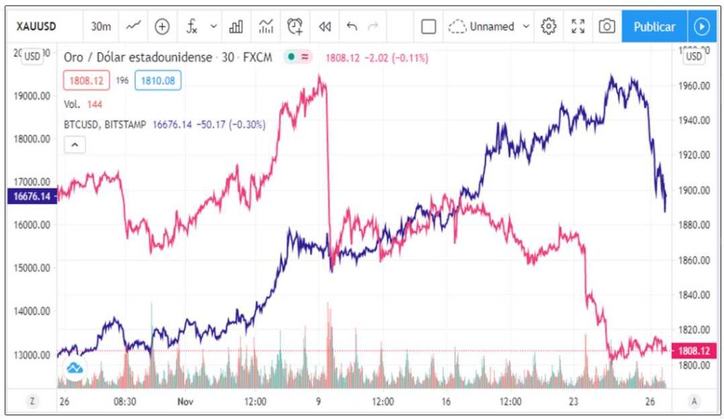 Bitcoin mercado precios analisis