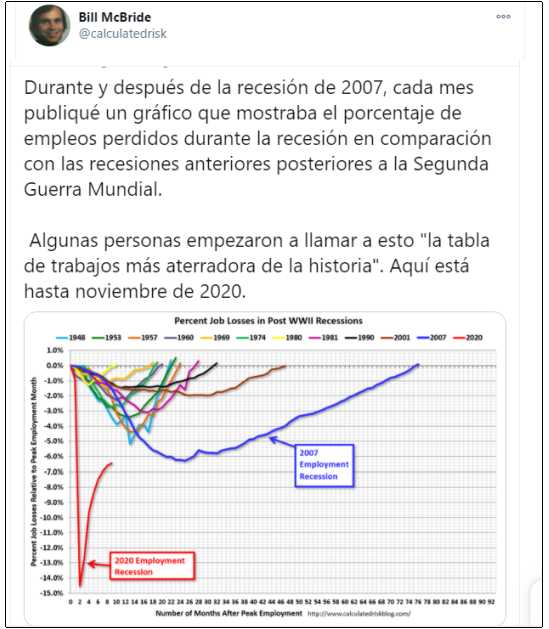  caída-índice-empleo-2020