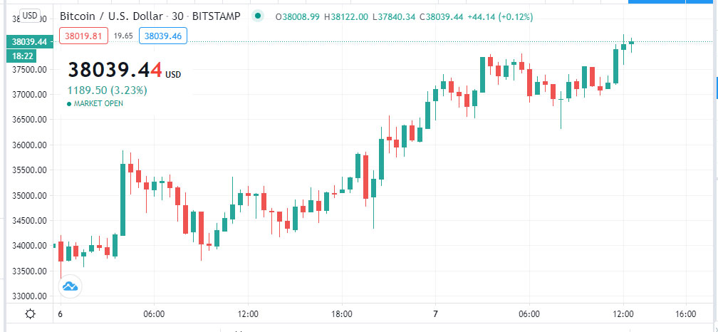 mercado criptomoneda BTC valor