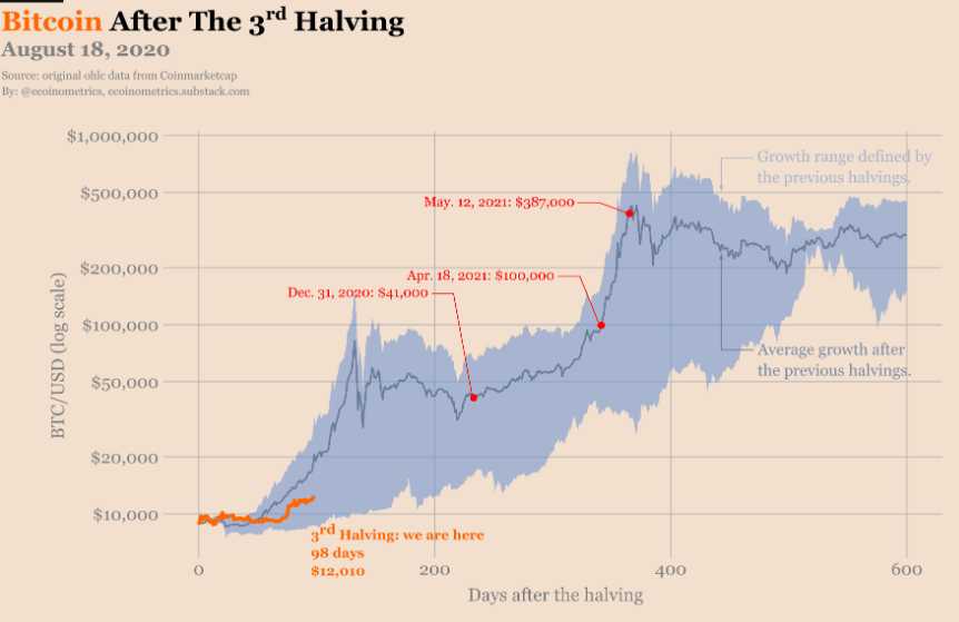 rango precios crecimiento btc