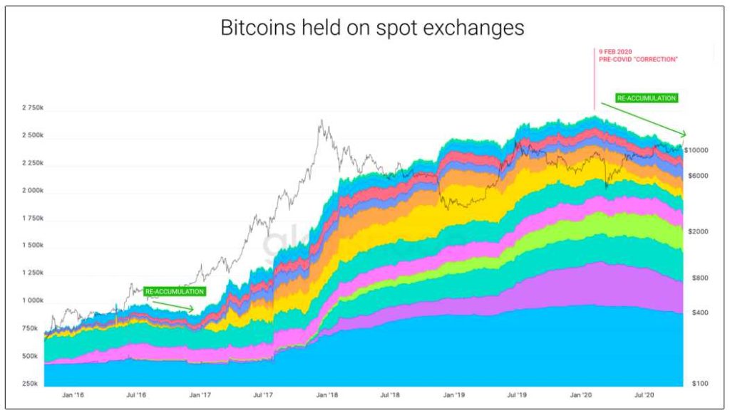 balance bitcoins retenidos casas de cambio