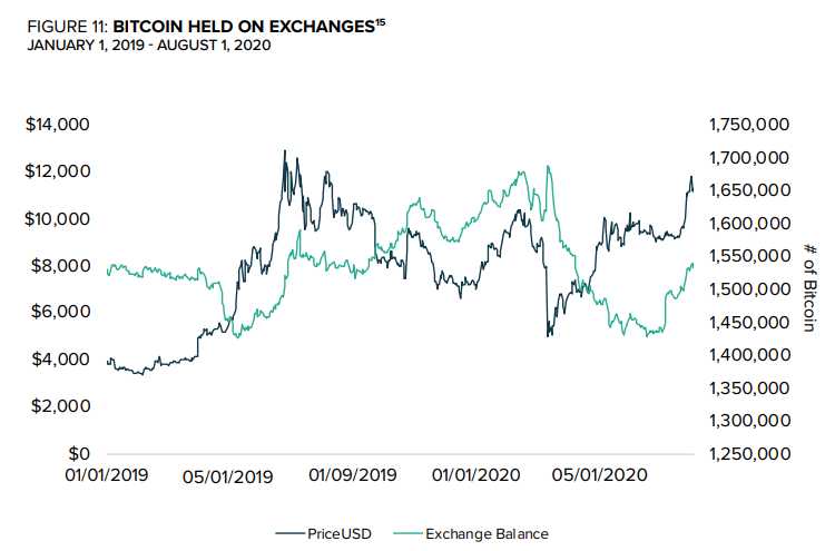 criptomonedas bitcoin exchange