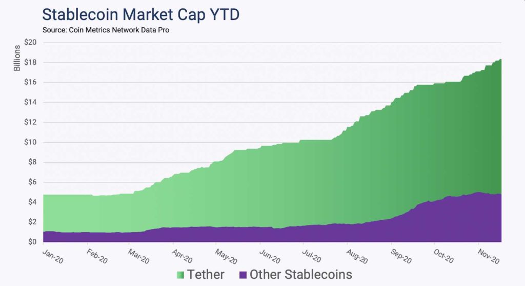 suministro aceleracion criptomonedas inversion