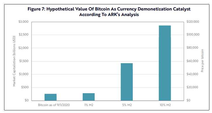 criptomonedas multiplicación financiera btc