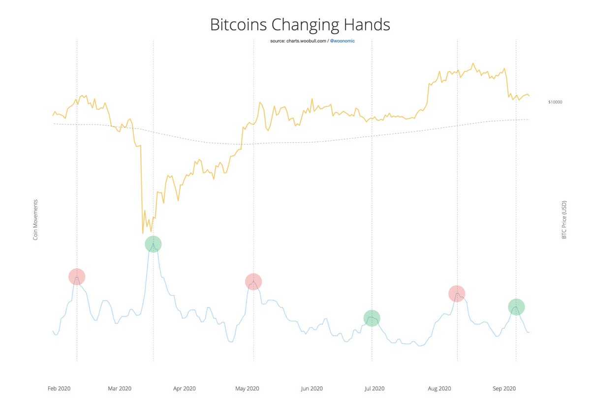 predicción mercado alcista bitcoin