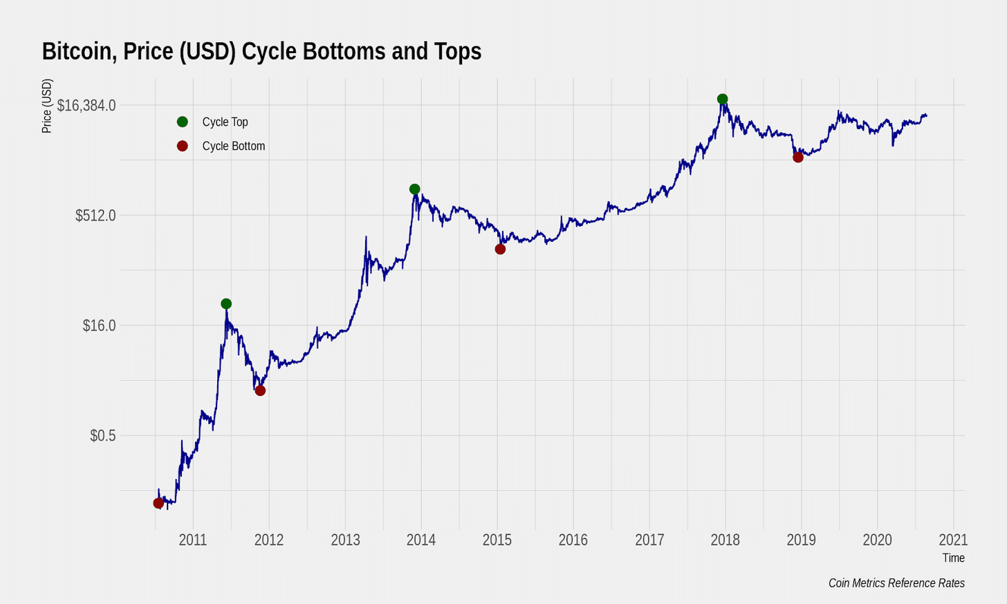 bitcoin-mercado-precio