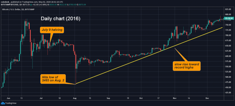 bitcoin-precio-julio