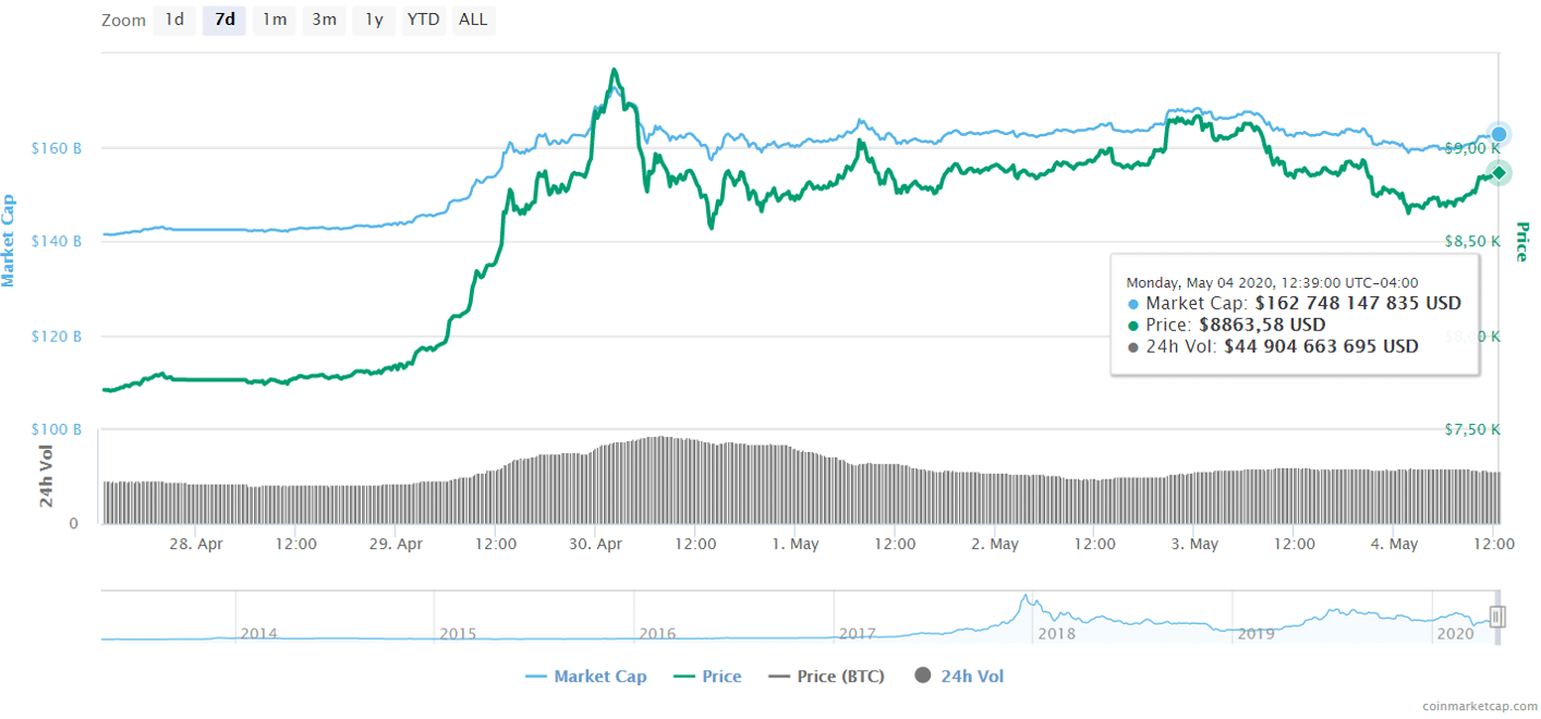 coinmarketcap-bitcoin-criptomonedas-precio