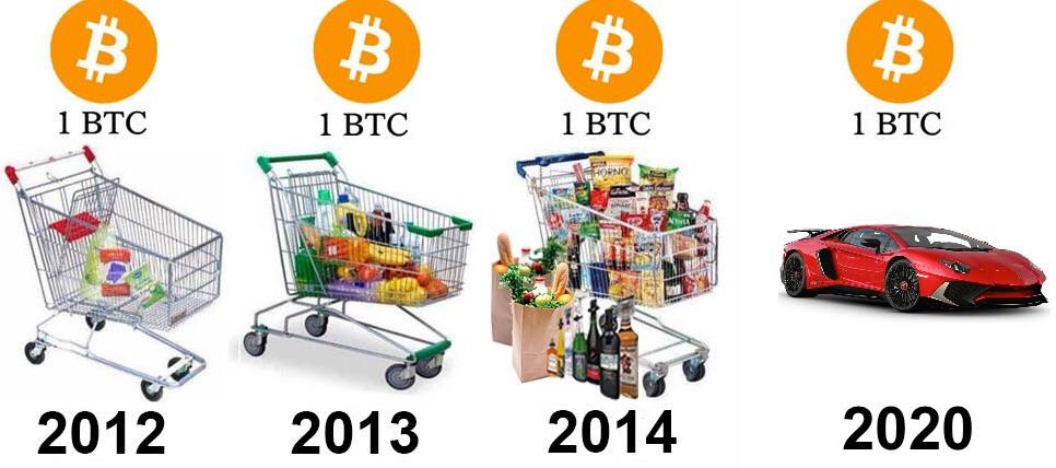 Compra-btc-años-meme