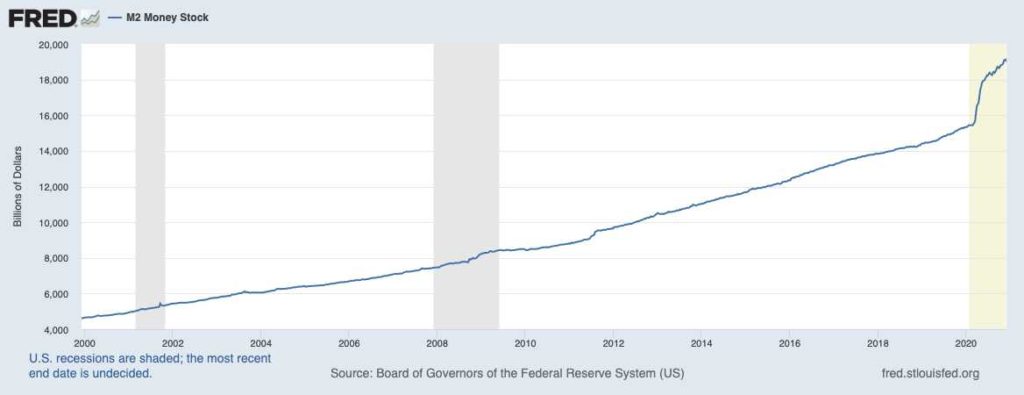 aumento dinero porcentaje mercado