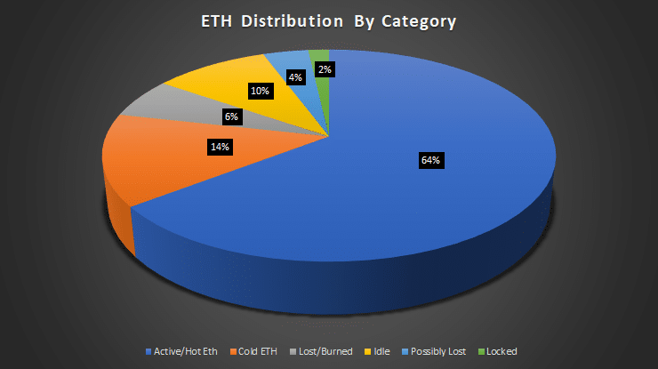 ethers-ethereum-criptomonedas-casas-de-cambio