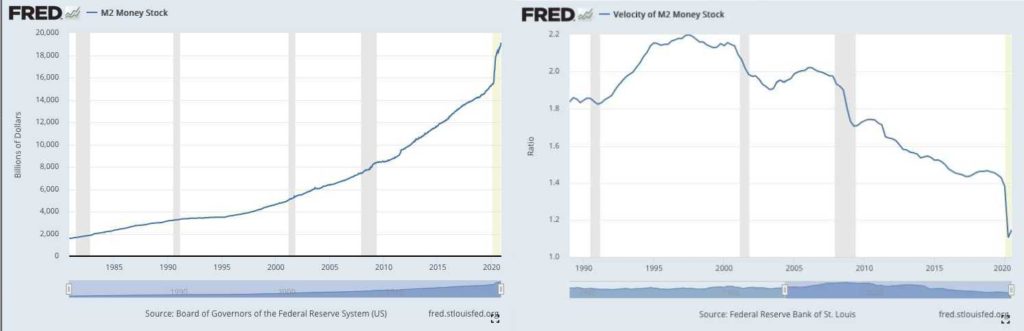 mercado economia dinero velocidad