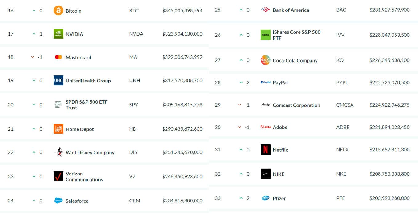 bitcoin capitalización btc