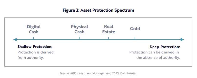 estudio-ARK-protección-activos