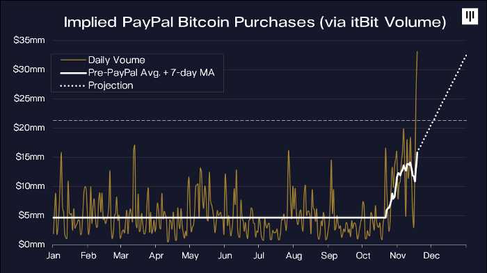 pantera capital criptomoneda bitcoin