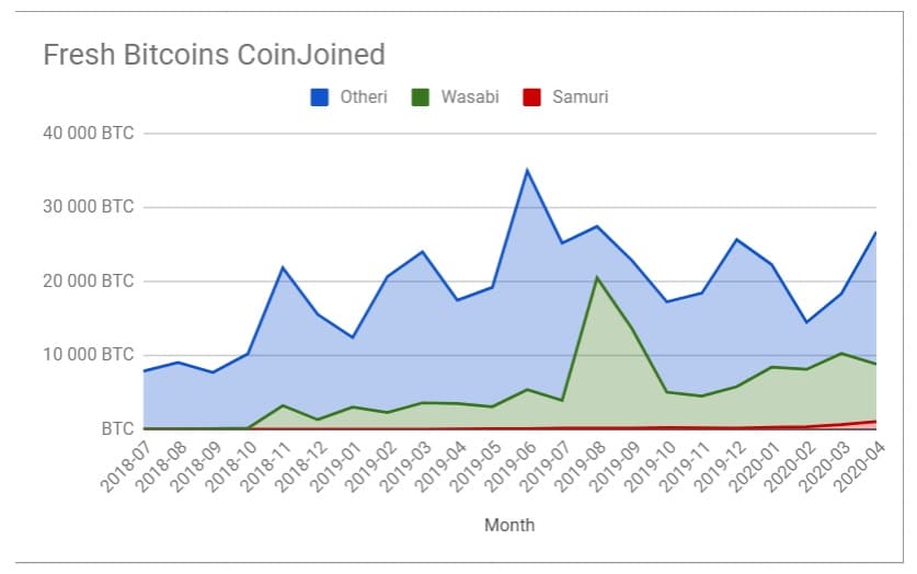 Btc-fresh-gráfica