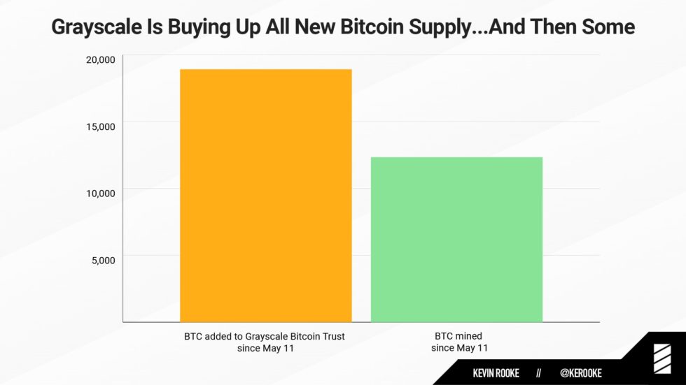 grayscale-btc