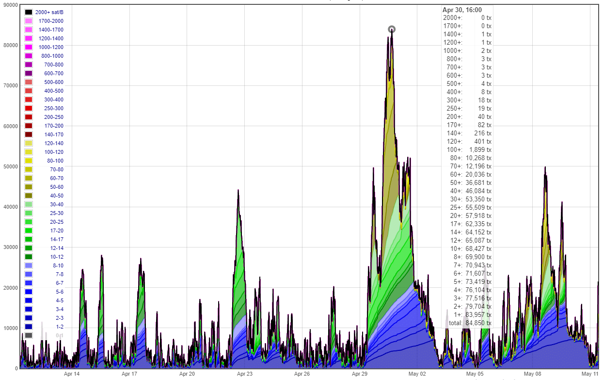 bloques-bitcoin