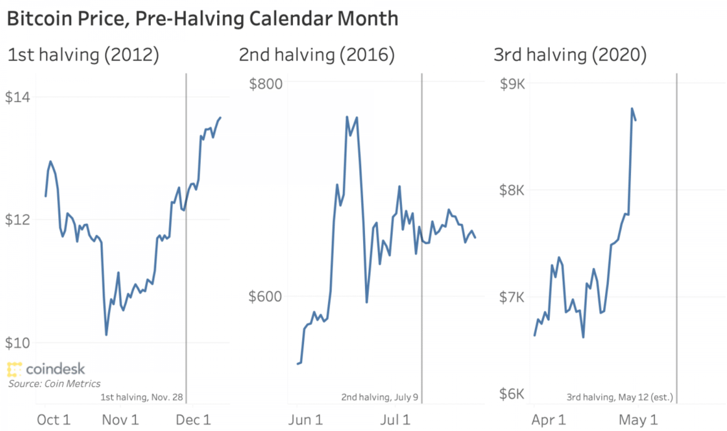 calendario-bitcoin-grafica-halving