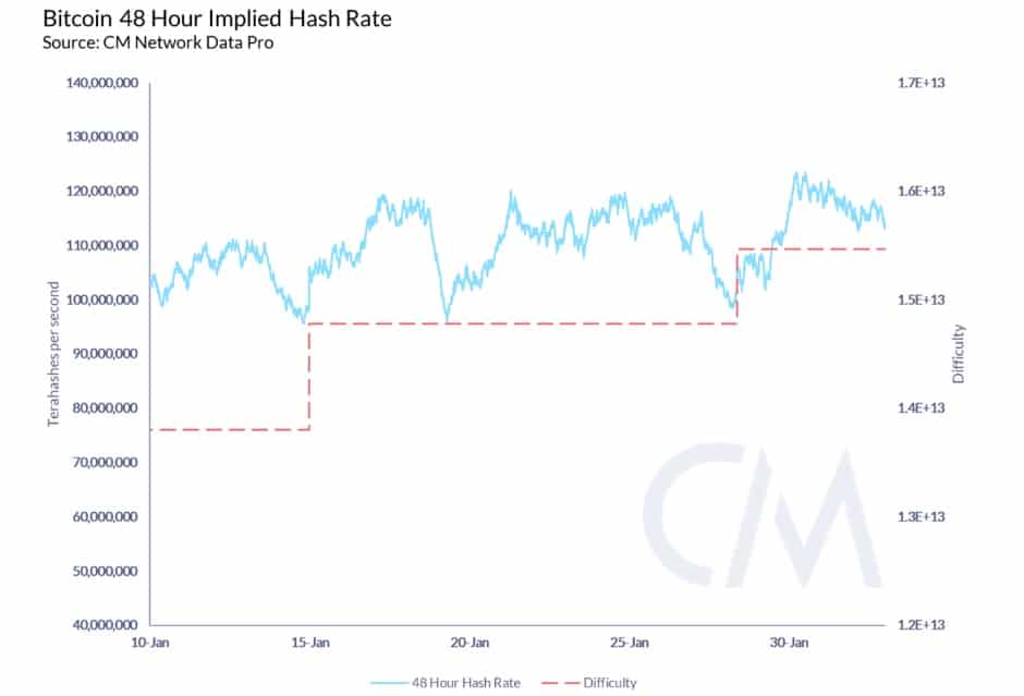 hash-rate-48