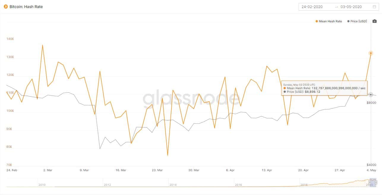 hashrate-bitcoin-criptomoneda-hash