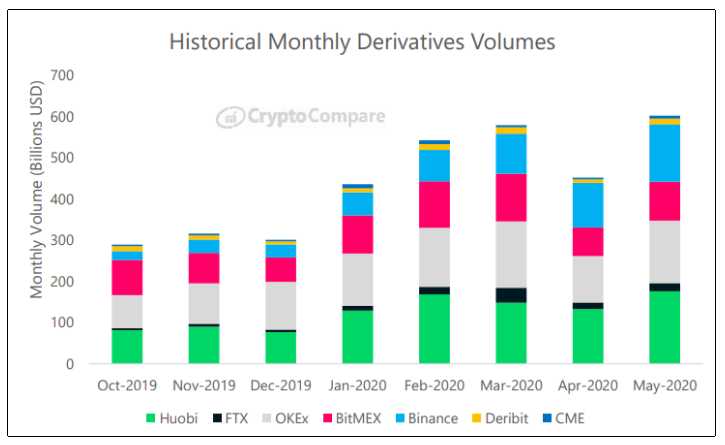 huobi futuros bitcoin criptomoneda