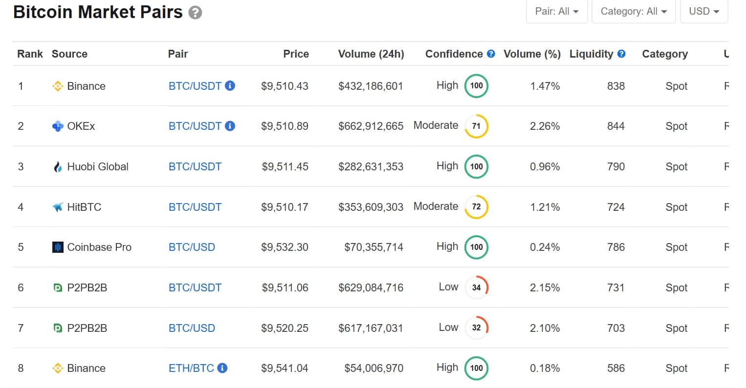 CoinMarketcap-cripto