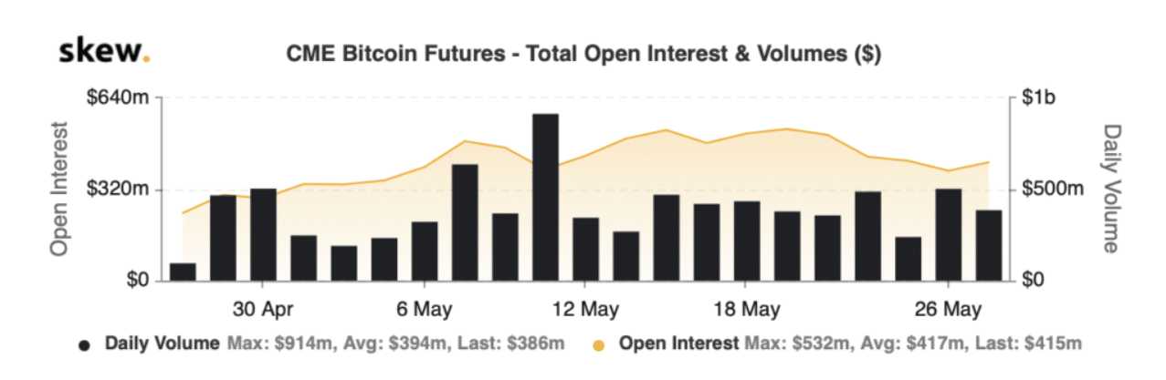 interes-abiertos-futuros-bitcoin-cme