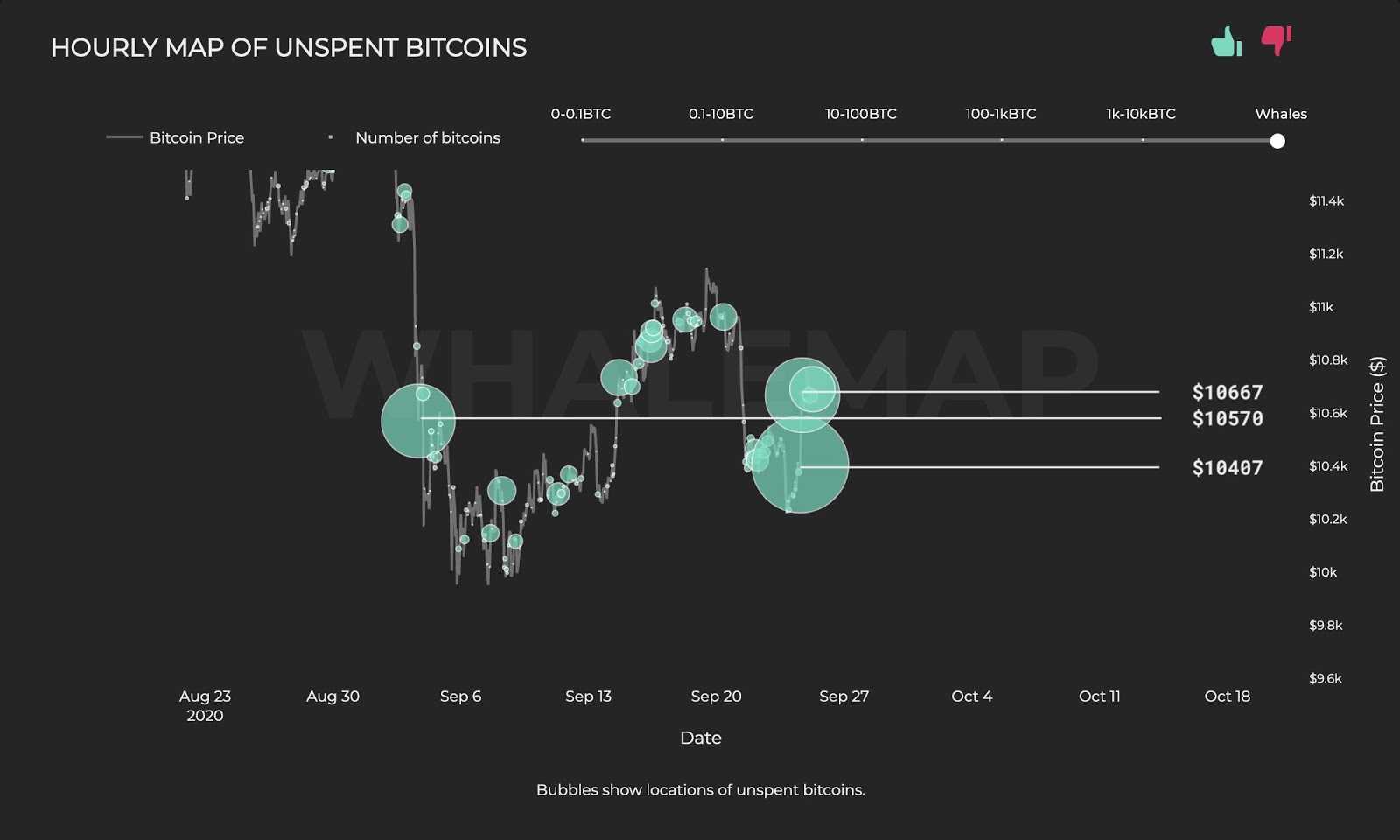 recuperación btc semana precio