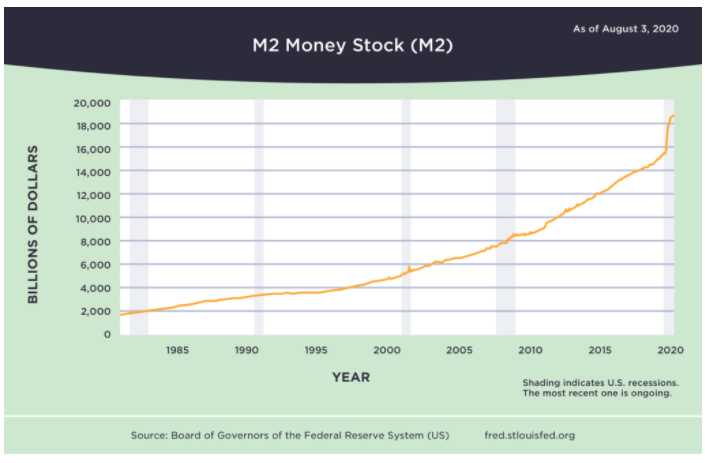 crecimiento-monetario-Estados-Unidos