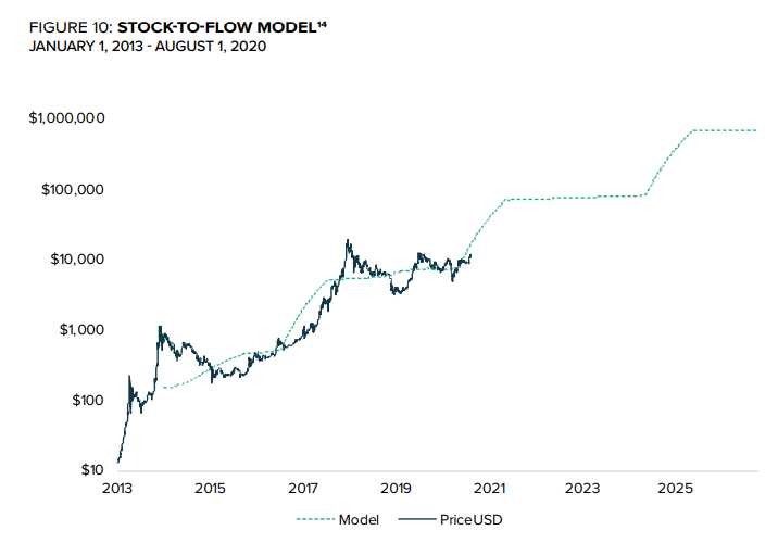 predicciòn modelo bitcoin