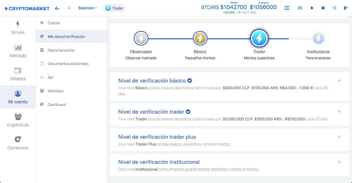 niveles de verificación de CryptoMKT