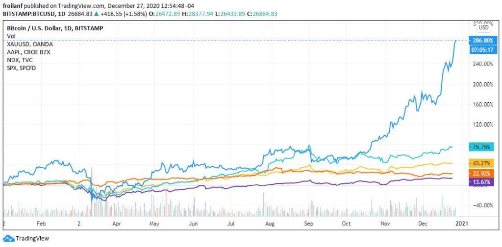 activos dolar criptomoneda mercado