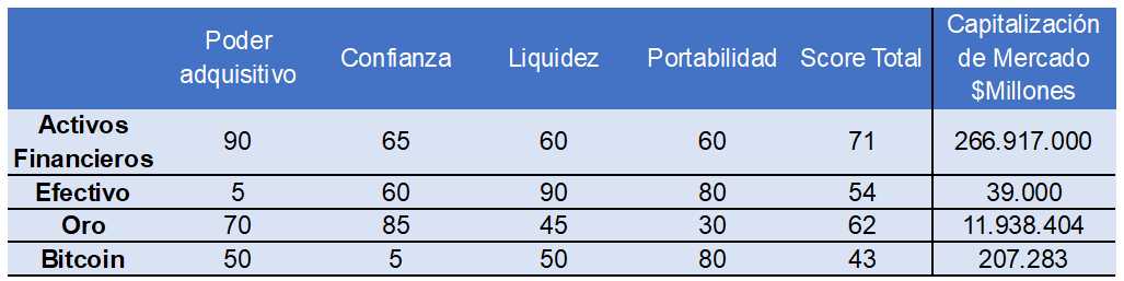 valuacion bitcoin criptomonedas