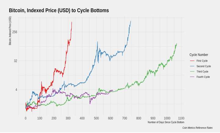 precio anterior criptomoneda