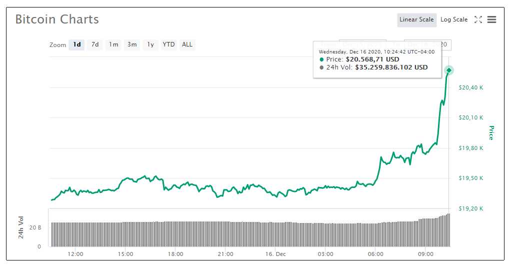 20000 valor BTC exchange