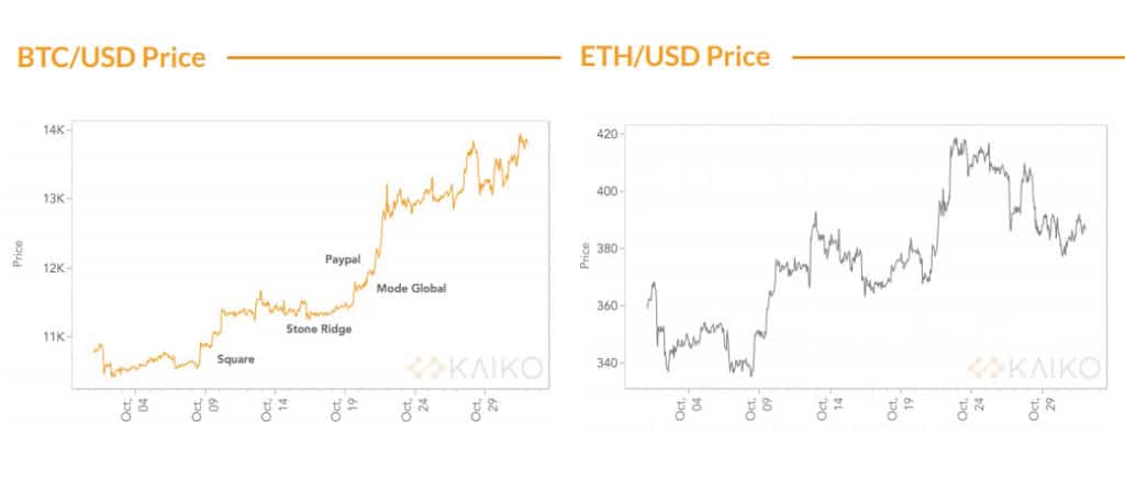 Precio Bitcoin Ethereum Octubre 2020