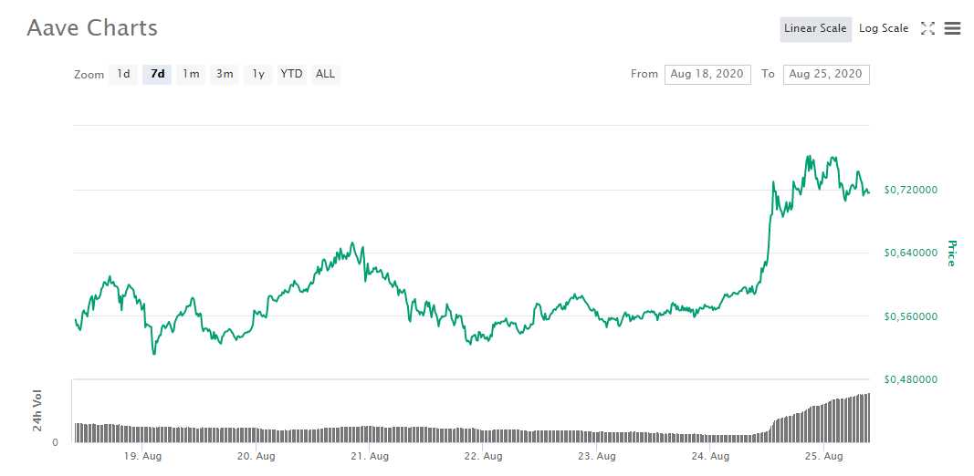 precio alza criptomoneda