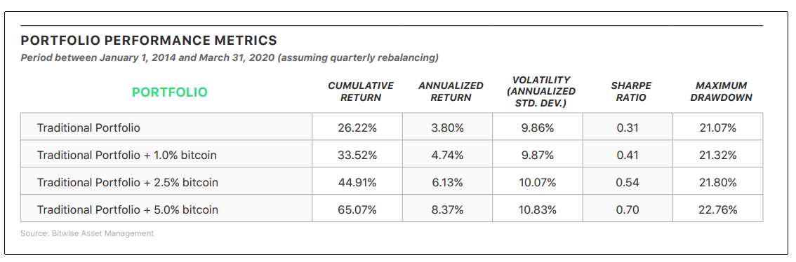 caso bitwise balance volatilidad