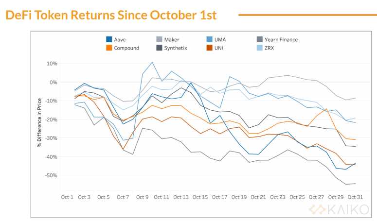 DeFi Ethereum Caida Octubre 2020